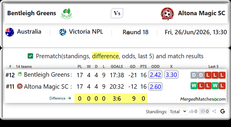 Bentleigh Greens Vs Altona Magic SC screenshot