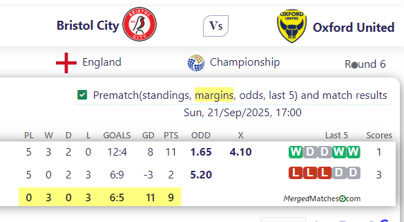 Bristol City Vs Oxford United screenshot