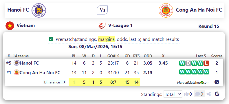 Hanoi FC Vs Cong An Ha Noi FC screenshot