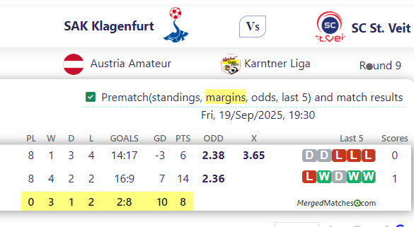SAK Klagenfurt Vs SC St. Veit screenshot