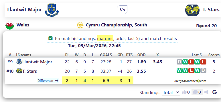 Llantwit Major Vs T. Stars screenshot