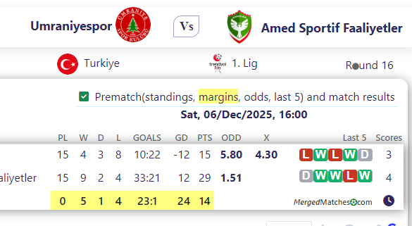 Umraniyespor Vs Amed Sportif Faaliyetler screenshot