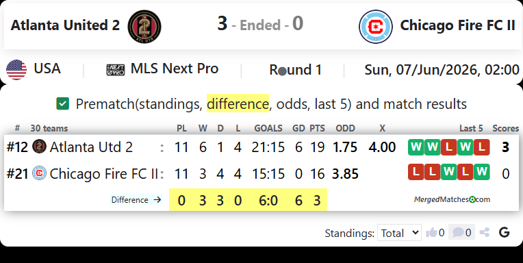 Atlanta United 2 Vs Chicago Fire FC II screenshot