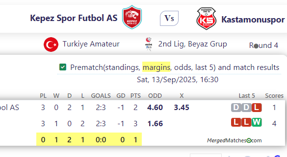 Kepez Spor Futbol AS Vs Kastamonuspor screenshot