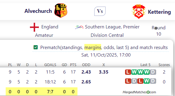 Alvechurch Vs Kettering screenshot