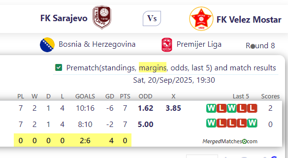 FK Sarajevo Vs FK Velez Mostar screenshot