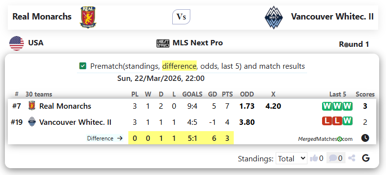Real Monarchs Vs Vancouver Whitec. II screenshot