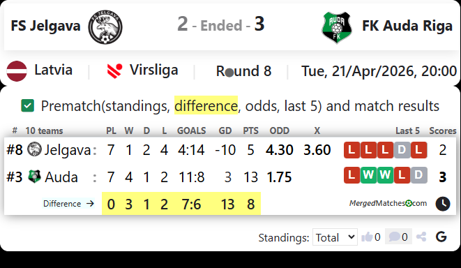 FS Jelgava Vs FK Auda Riga screenshot