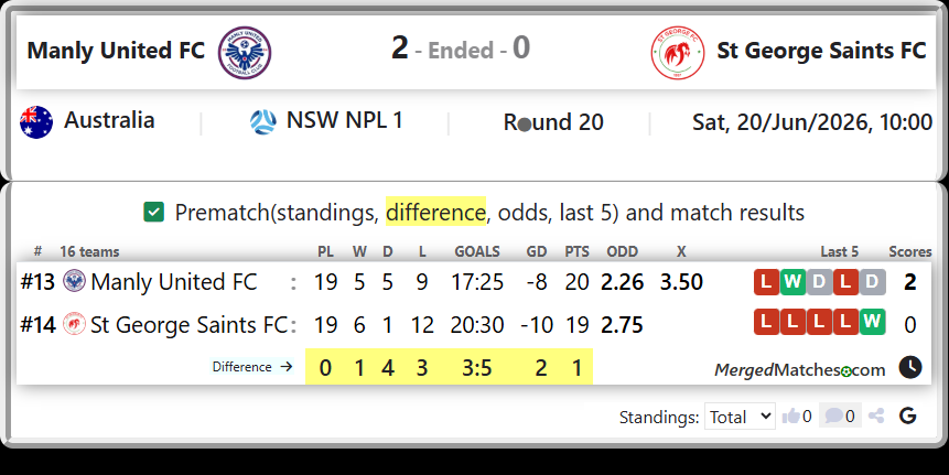 Manly United FC Vs St George Saints FC screenshot