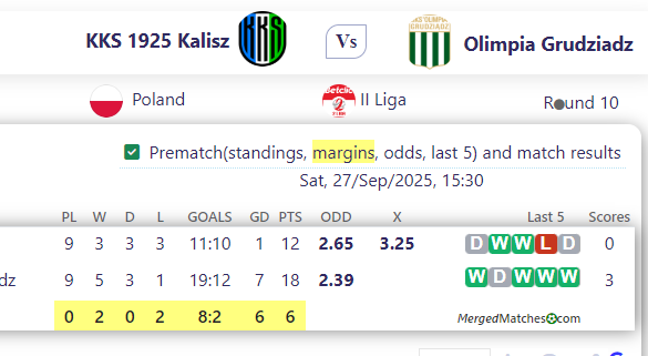 KKS 1925 Kalisz Vs Olimpia Grudziadz screenshot