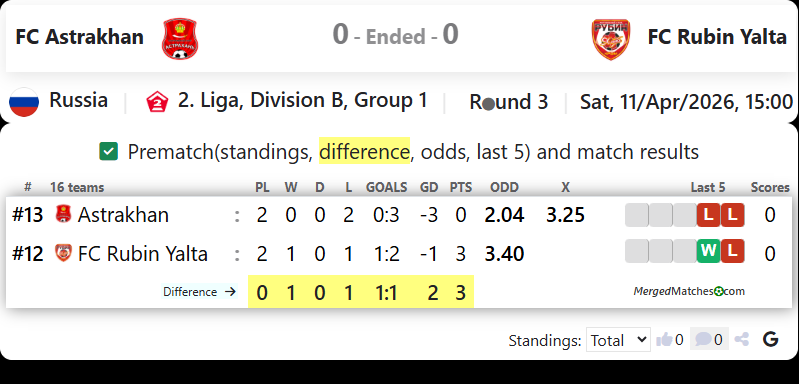 FC Astrakhan Vs FC Rubin Yalta screenshot