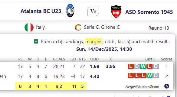 Atalanta BC U23 Vs ASD Sorrento 1945 screenshot