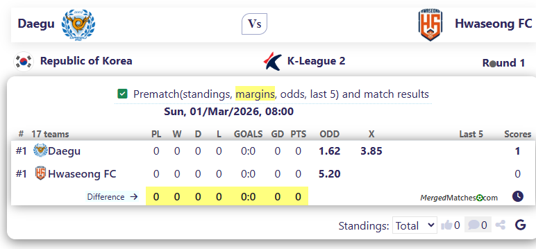 Daegu FC Vs Hwaseong FC screenshot