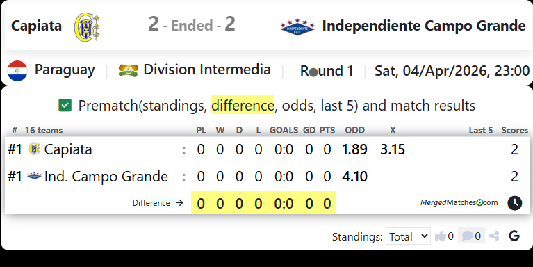 Capiata Vs Independiente Campo Grande screenshot