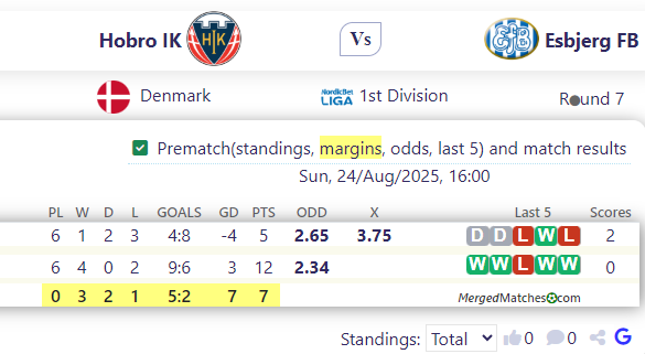Hobro IK Vs Esbjerg FB screenshot