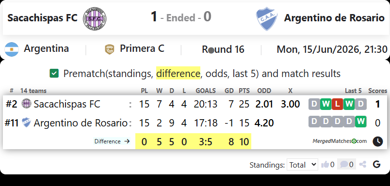 Sacachispas FC Vs Argentino de Rosario screenshot