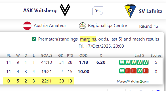 ASK Voitsberg Vs SV Lafnitz screenshot