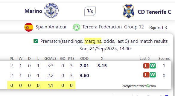 Marino Vs CD Tenerife C screenshot