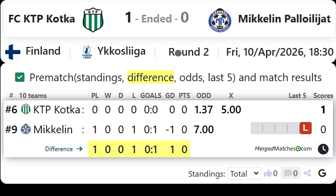 FC KTP Kotka Vs Mikkelin Palloilijat screenshot