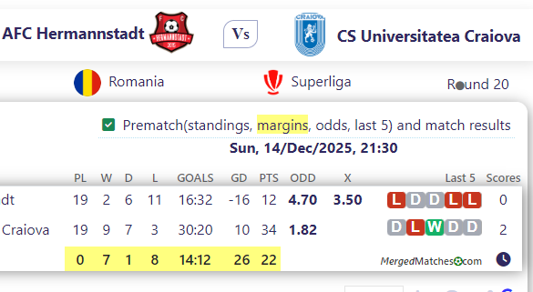 AFC Hermannstadt Vs CS Universitatea Craiova screenshot
