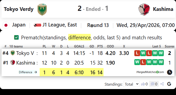 Tokyo Verdy Vs Kashima screenshot