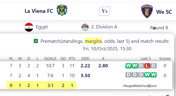 La Viena FC Vs We SC screenshot