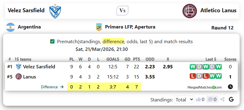 Velez Sarsfield Vs Atletico Lanus screenshot