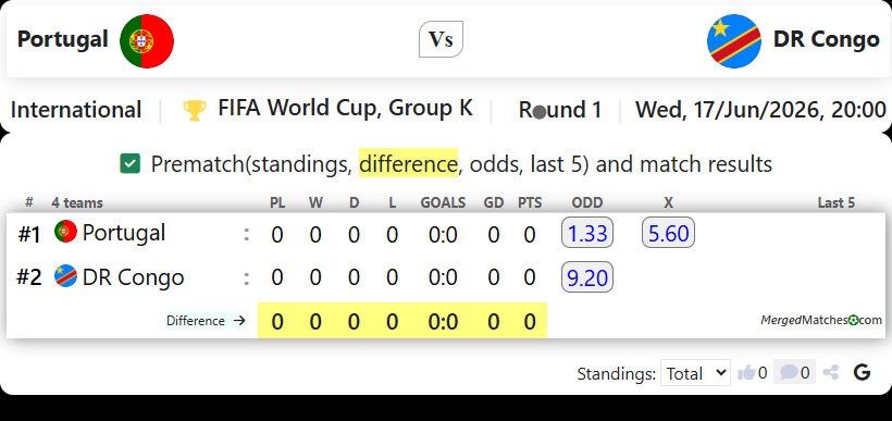 Portugal Vs DR Congo screenshot