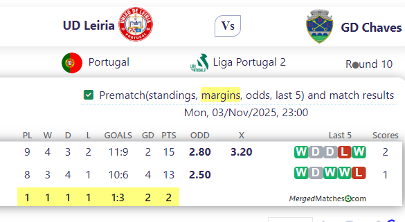 UD Leiria Vs GD Chaves screenshot