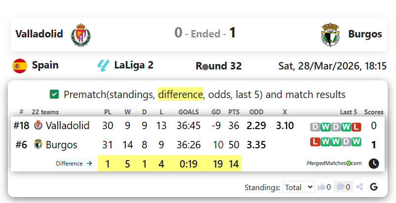Valladolid Vs Burgos screenshot