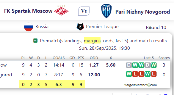 FK Spartak Moscow Vs Pari Nizhny Novgorod screenshot
