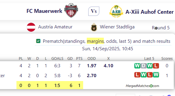 FC Mauerwerk Vs A-Xiii Auhof Center screenshot