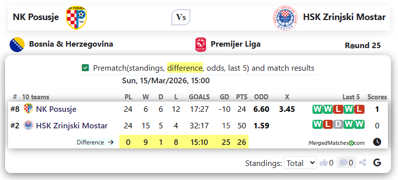 NK Posusje Vs HSK Zrinjski Mostar screenshot