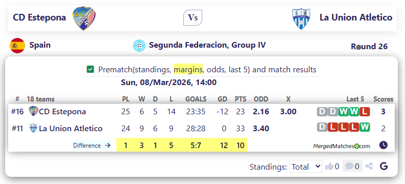 CD Estepona Vs La Union Atletico screenshot