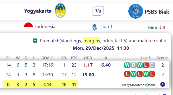Yogyakarta Vs PSBS Biak screenshot