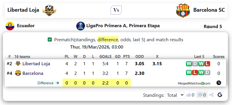 Libertad Loja Vs Barcelona SC screenshot