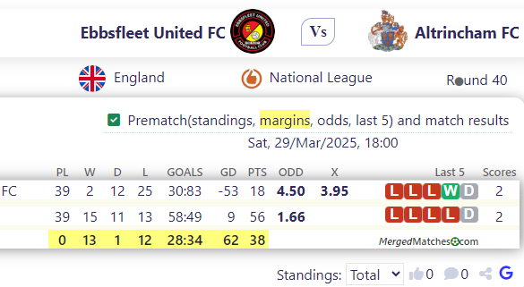 Ebbsfleet United FC Vs Altrincham FC screenshot