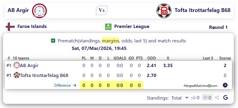 AB Argir Vs Tofta Itrottarfelag B68 screenshot