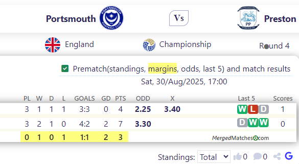 Portsmouth Vs Preston screenshot