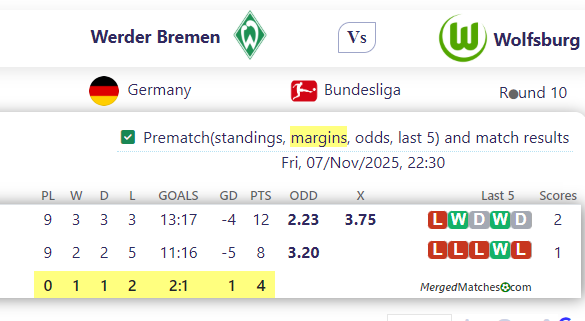 Werder Bremen Vs Wolfsburg screenshot
