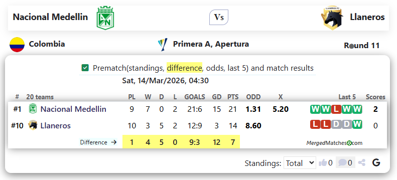 Nacional Medellin Vs Llaneros screenshot