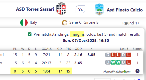 ASD Torres Sassari Vs Asd Pineto Calcio screenshot