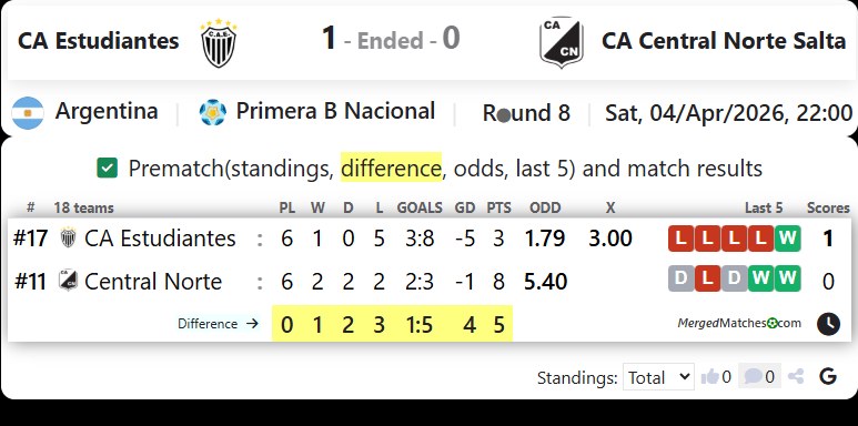 CA Estudiantes Vs CA Central Norte Salta screenshot