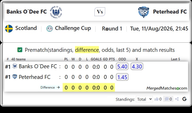 Banks O´Dee FC Vs Peterhead FC screenshot
