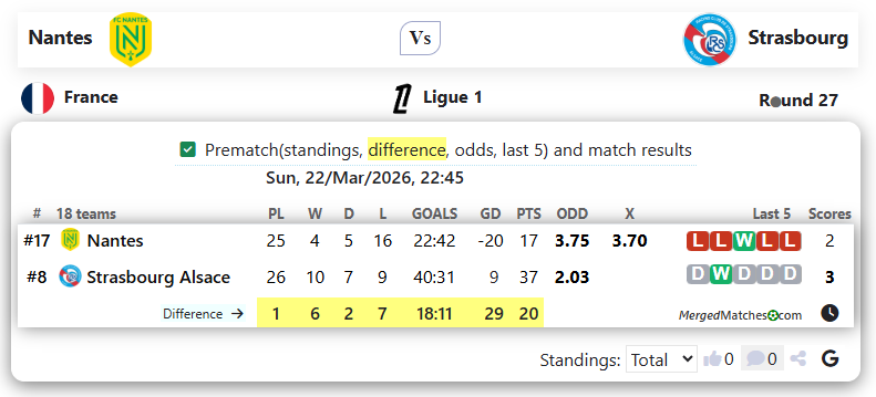 Nantes Vs Strasbourg screenshot