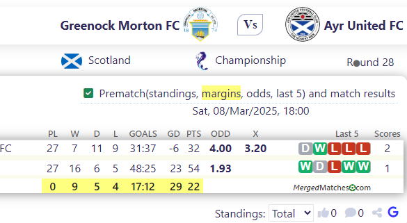 Greenock Morton FC Vs Ayr United FC screenshot