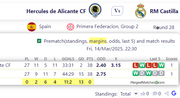 Hercules de Alicante CF Vs RM Castilla screenshot