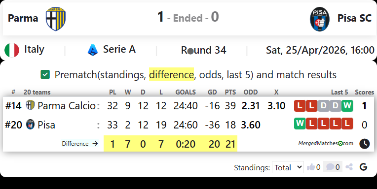 Parma Vs Pisa SC screenshot