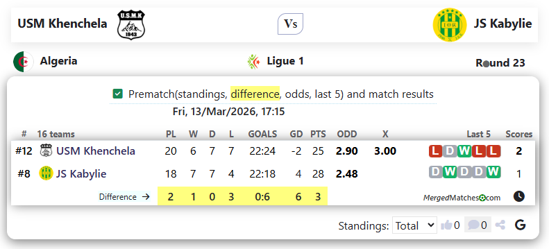 USM Khenchela Vs JS Kabylie screenshot