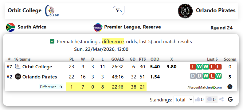 Orbit College Vs Orlando Pirates screenshot
